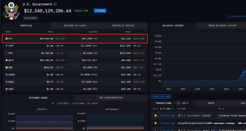 卢旺达区块链最新分配(国家区块链最新政策图) 卢旺达区块链最新分配(国家区块链最新政策图)