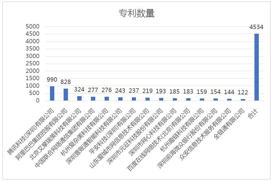 腾讯区块链价值(腾讯区块链游戏有哪些)