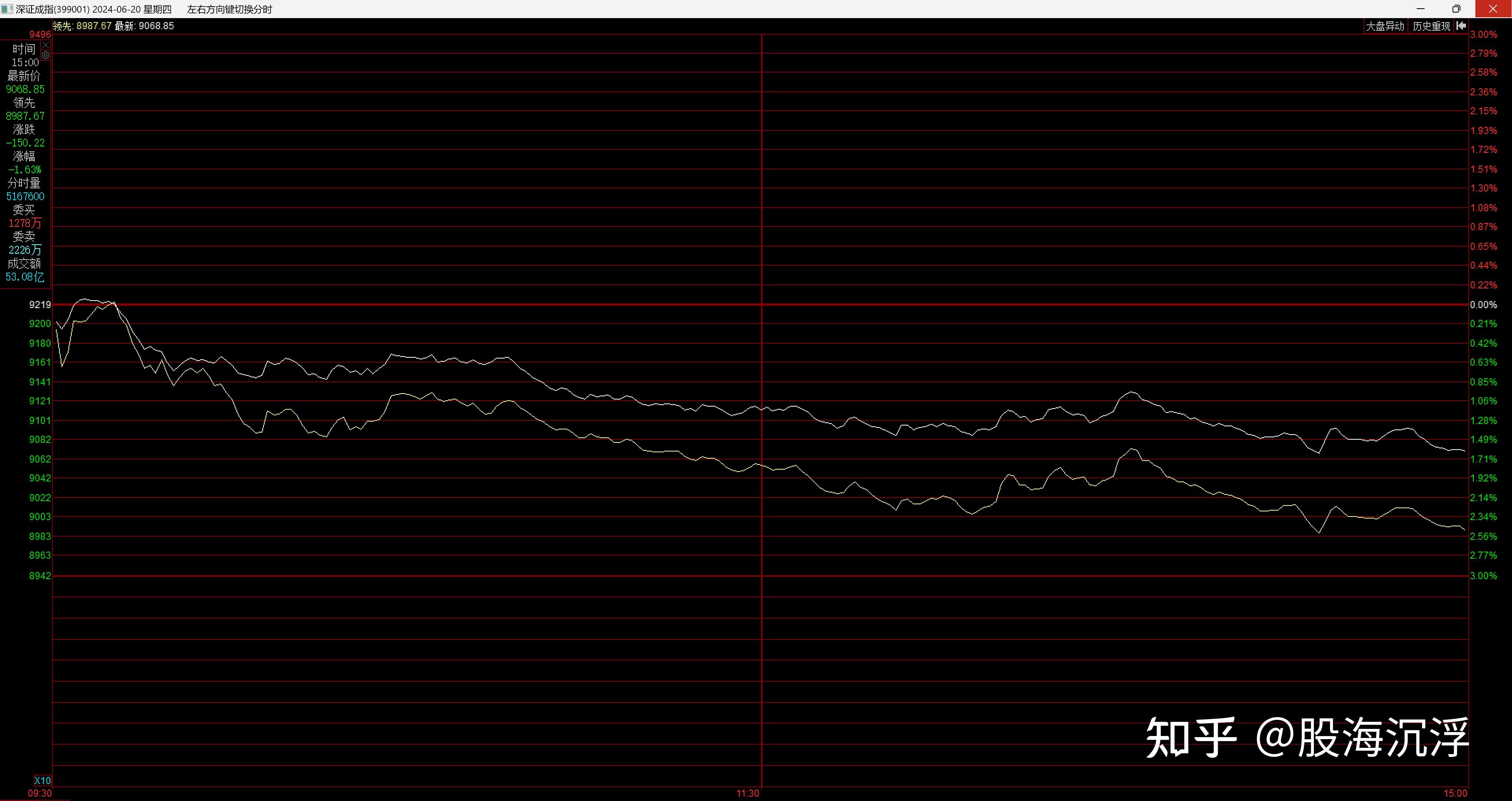 区块链涨停复盘(区块链涨跌是什么引起的) 区块链涨停复盘(区块链涨跌是什么引起的)
