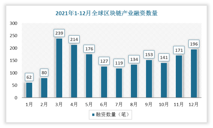 国内区块链业务发展(区块链行业发展历程)