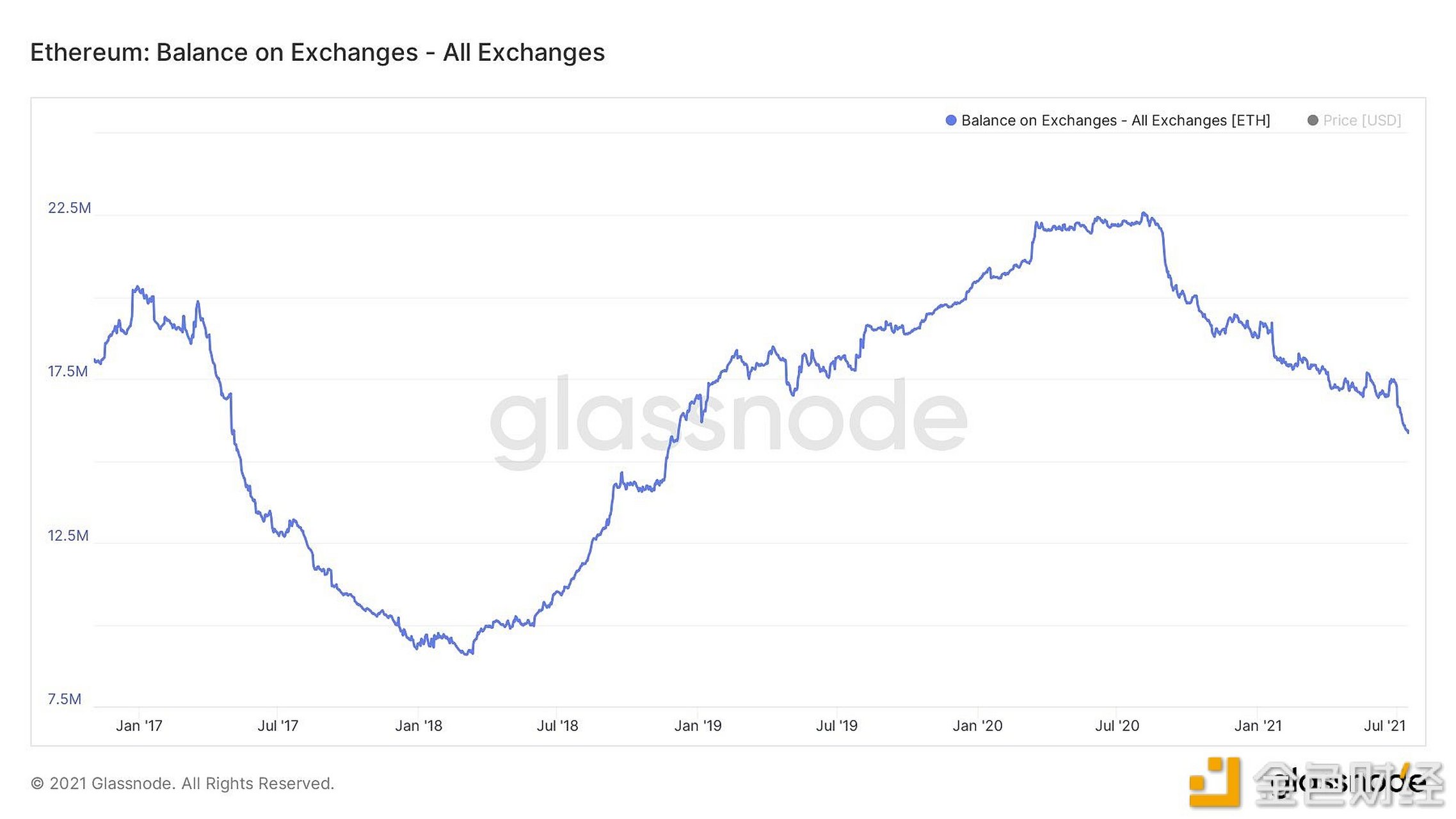 区块链公司发行代币(区块链公司发行代币违法吗)