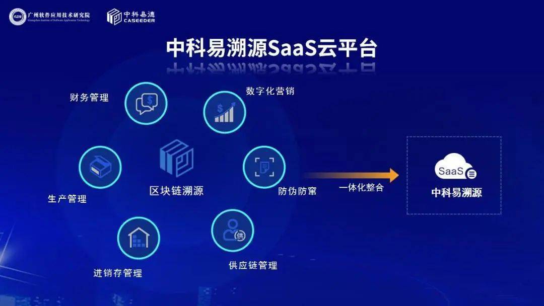 区块链智能生态平台(区块链智能制造解决方案)