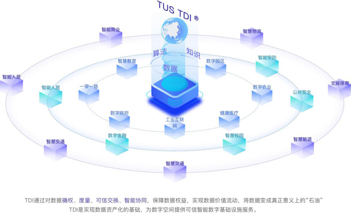 区块链智能生态平台(区块链智能制造解决方案)