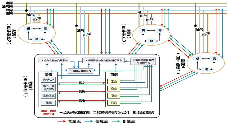 区块链和油气板块(区块链板块是什么)