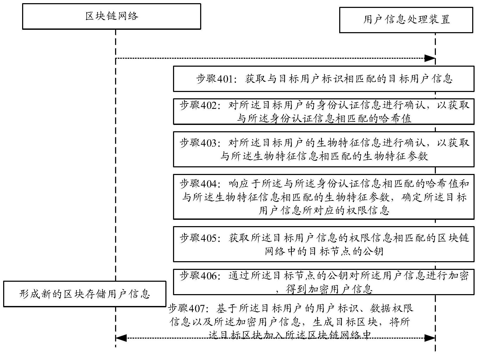 区块链用户分类(区块链目前分类)
