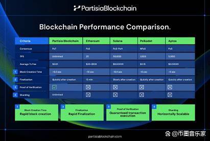 区块链pow算法(区块链poa)