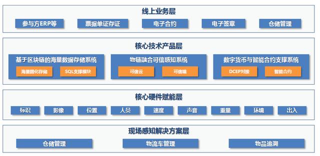区块链网络名称(区块链网络名称是什么) 区块链网络名称(区块链网络名称是什么)