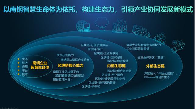 区块链规划2020年(2020年区块链项目) 区块链规划2020年(2020年区块链项目)