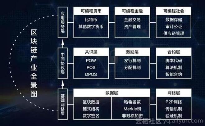 区块链网络名称(区块链的名称) 区块链网络名称(区块链的名称)