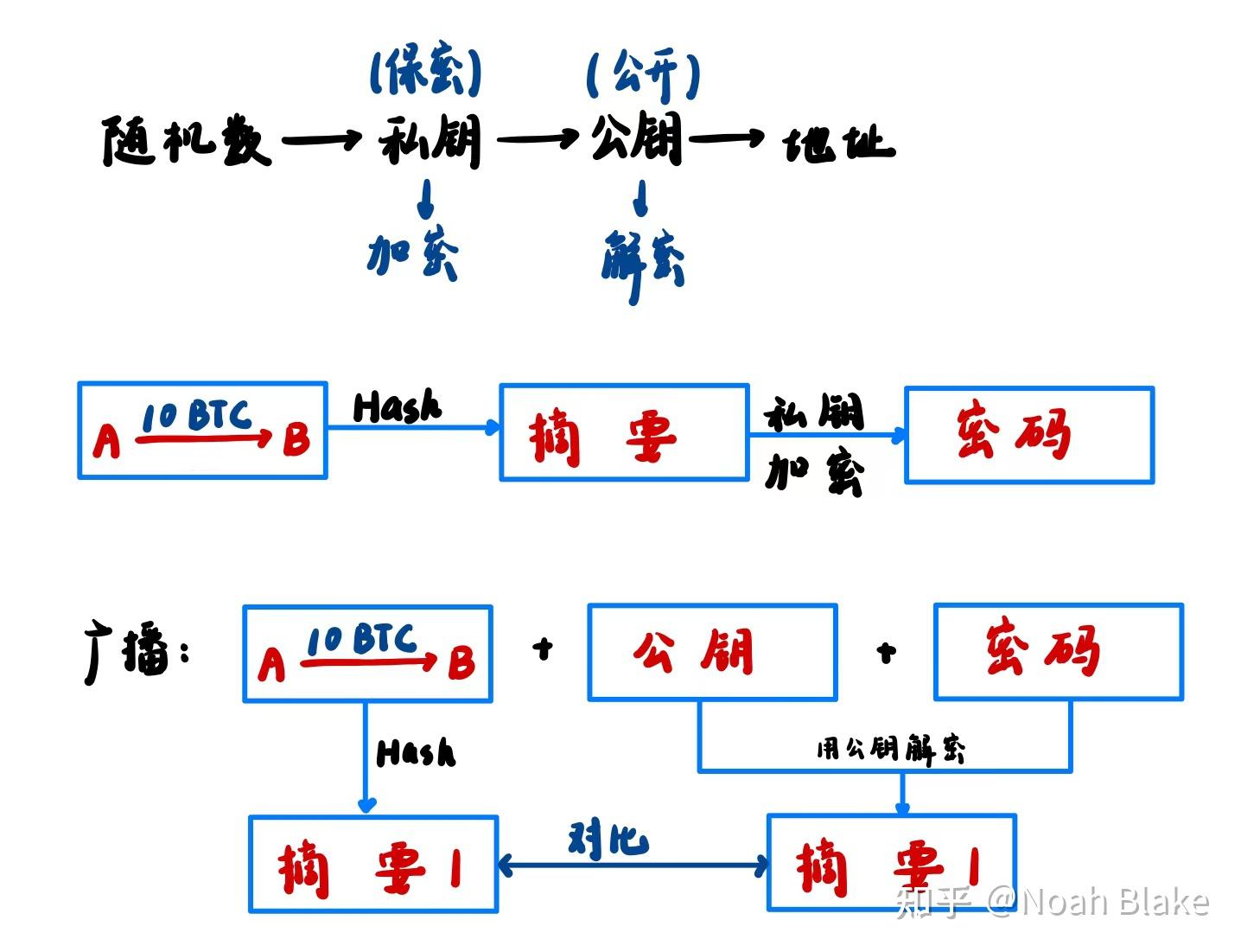 区块链是那年提出(区块链是哪一年提出的概念)