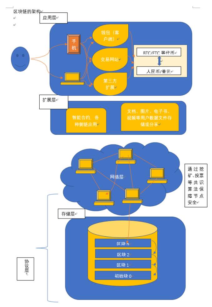 区块链24期讲解(区块链) 区块链24期讲解(区块链)