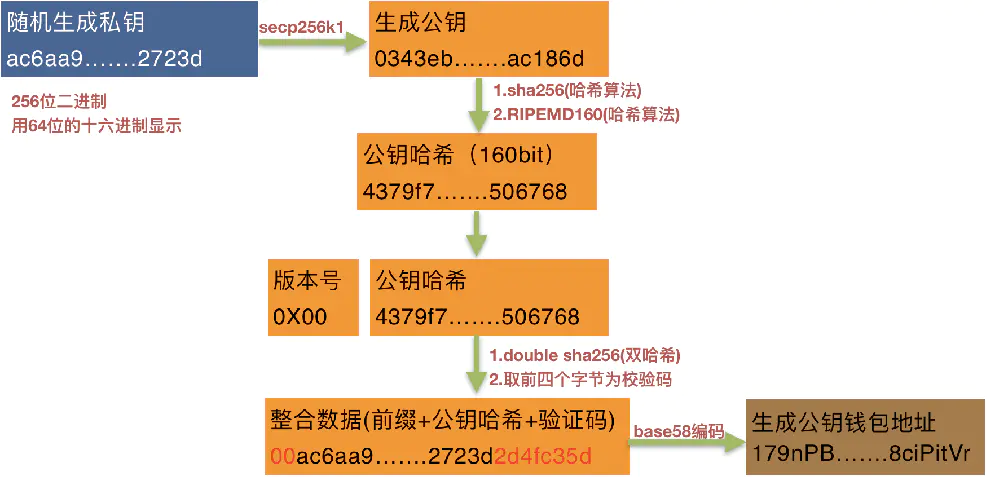 区块链平等思想分析(区块链平等思想分析怎么写)