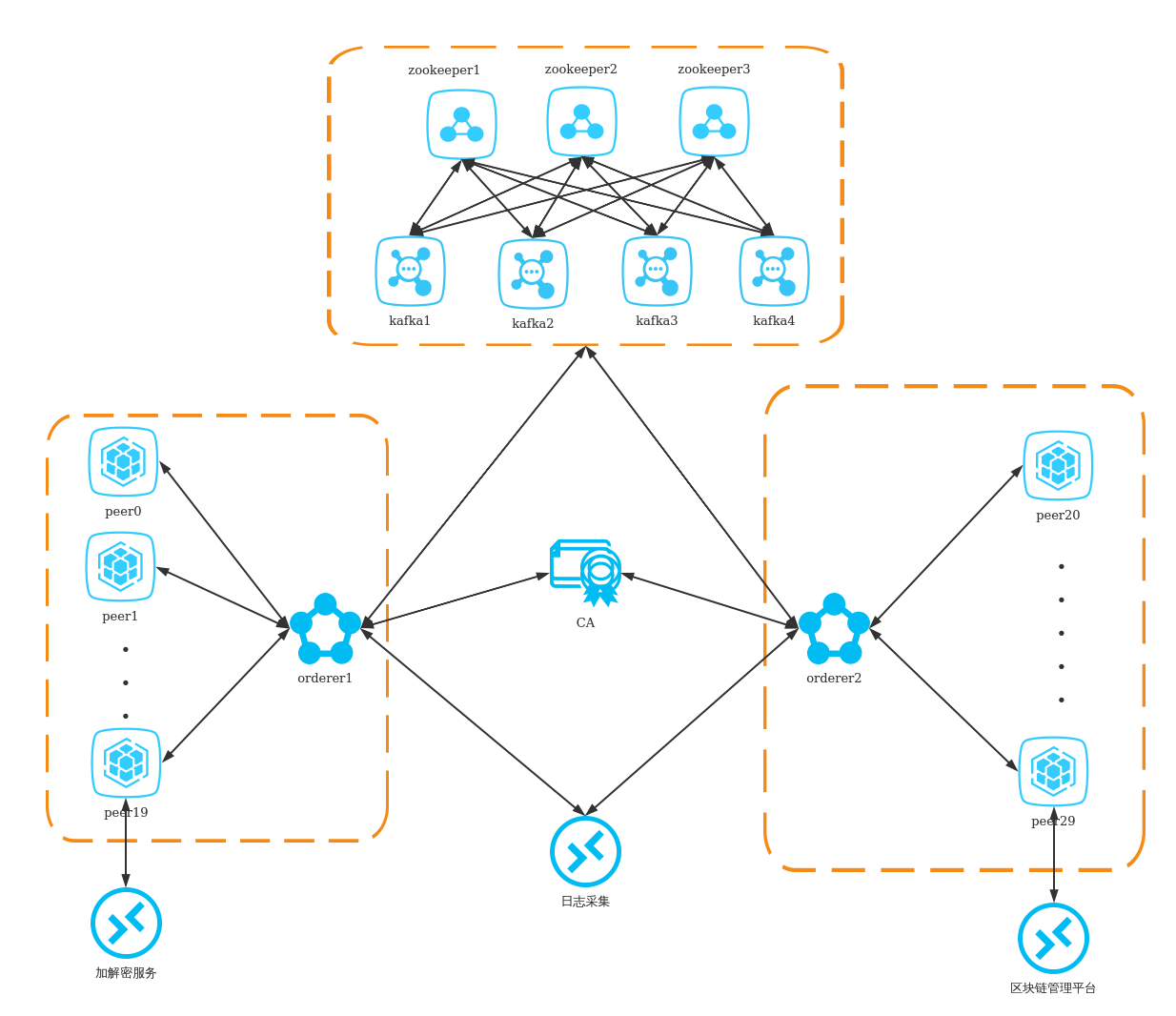 青海区块链思维(区块链产品思维的四个关键点)