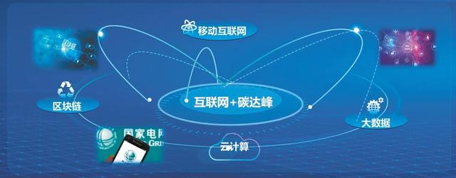 青海区块链思维(区块链产品思维的四个关键点)