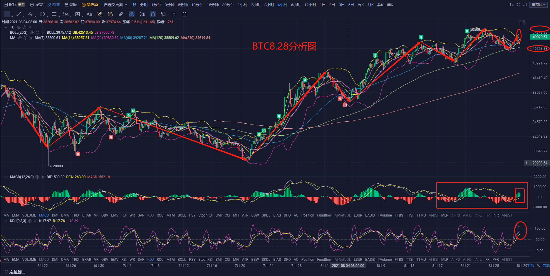 西班牙区块链机构排名(西班牙区域)
