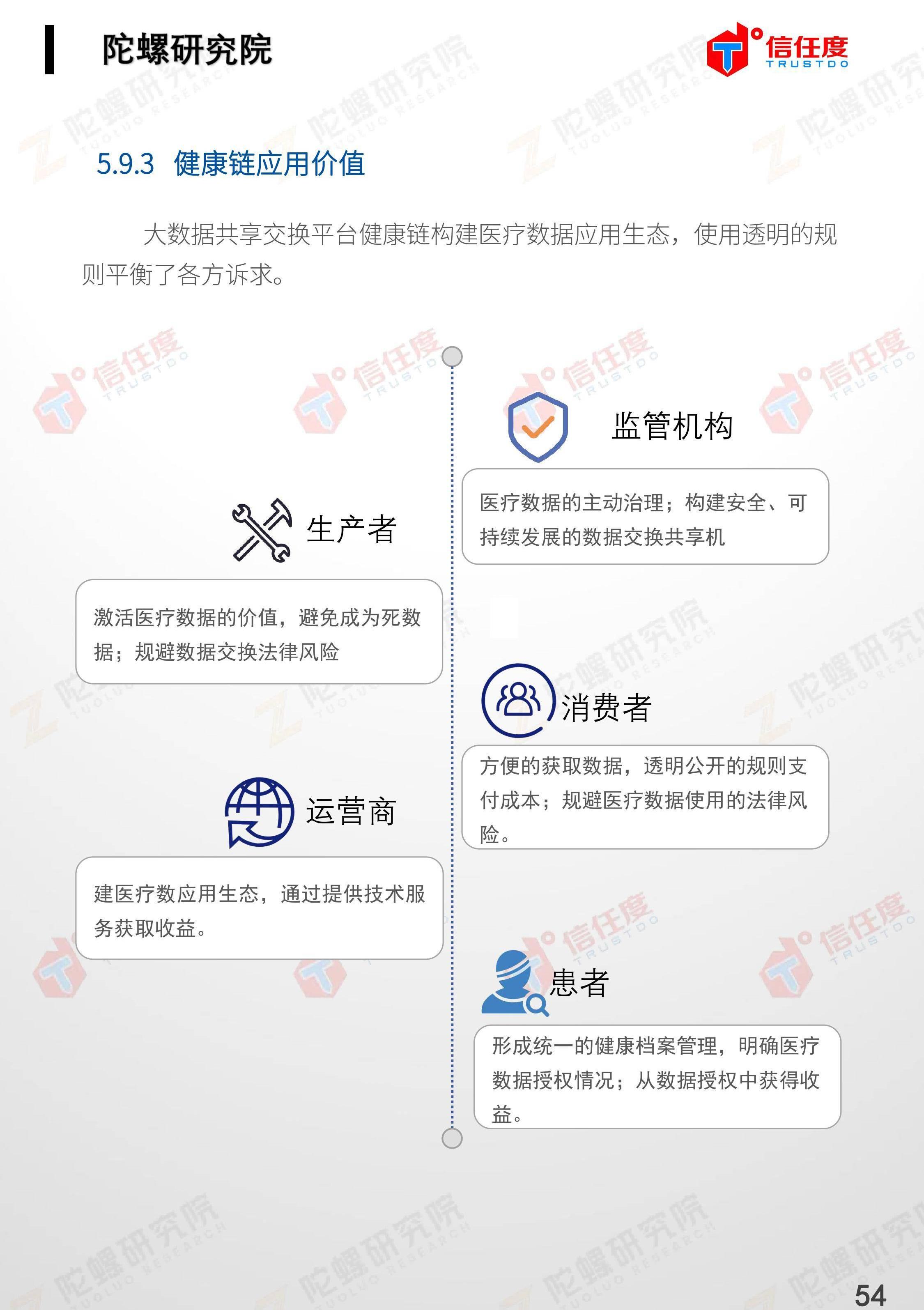 区块链应用商城介绍(区块链应用商城介绍ppt)