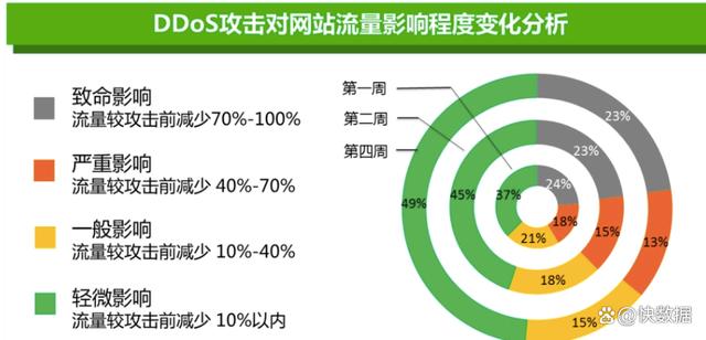 区块链ddos防御方案(区块链ddos防御方案有哪些) 区块链ddos防御方案(区块链ddos防御方案有哪些)