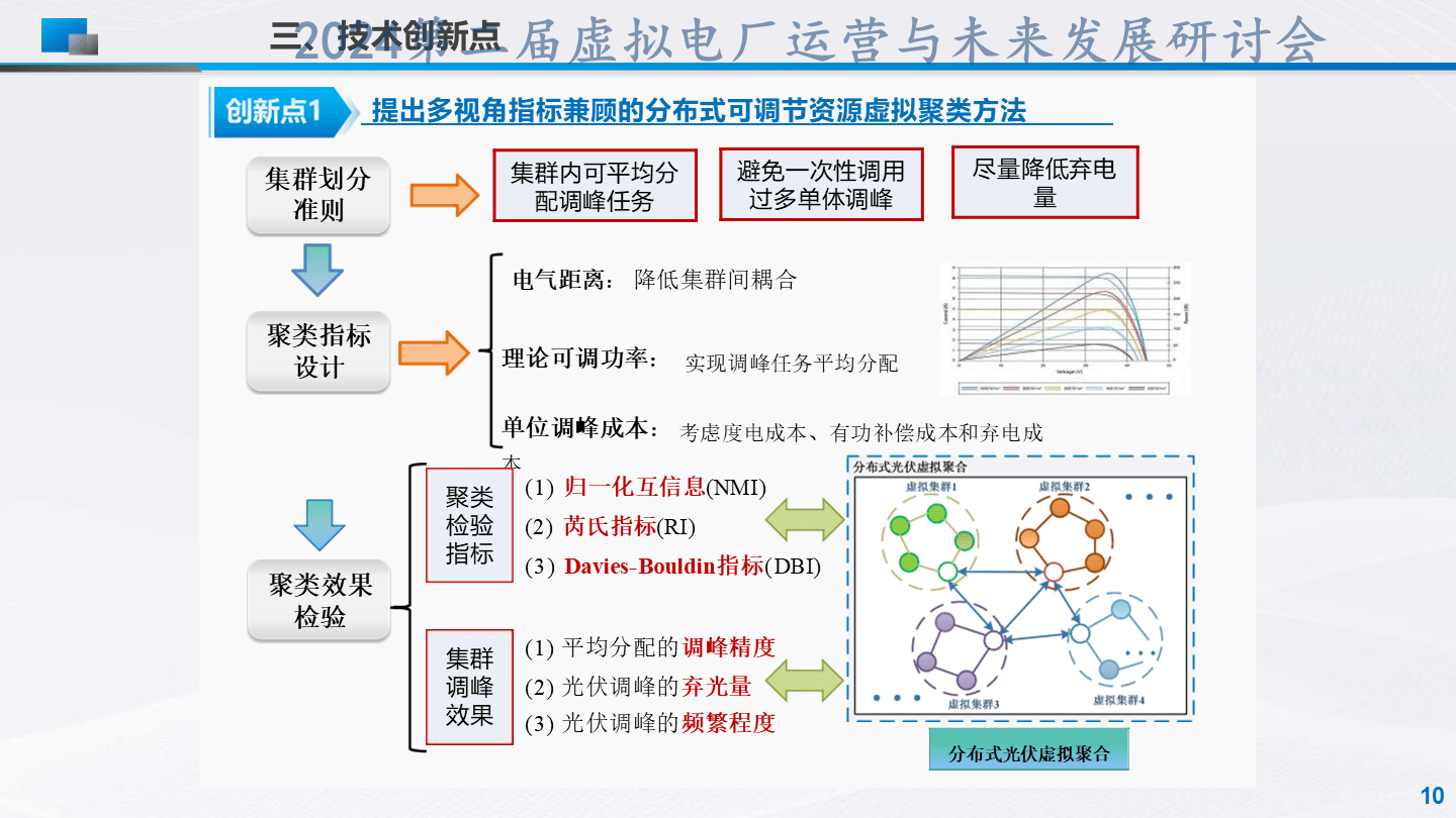 区块链能源分析方案(区块链技术在能源互联网领域的应用价值) 区块链能源分析方案(区块链技术在能源互联网领域的应用价值)