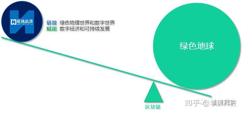 区块链怎么引爆地球(区块链zoon)