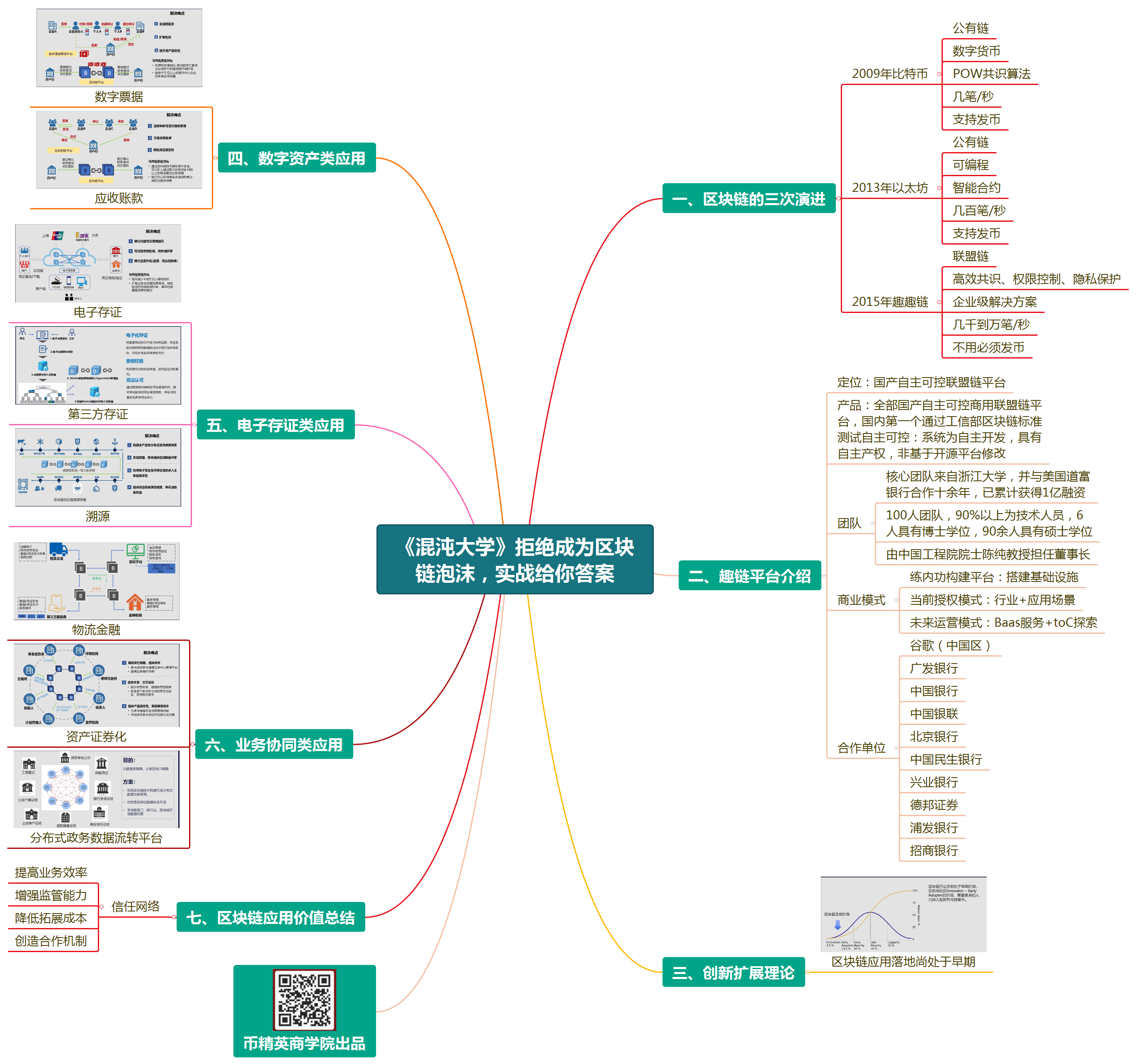 区块链失败案例(区块链错误)