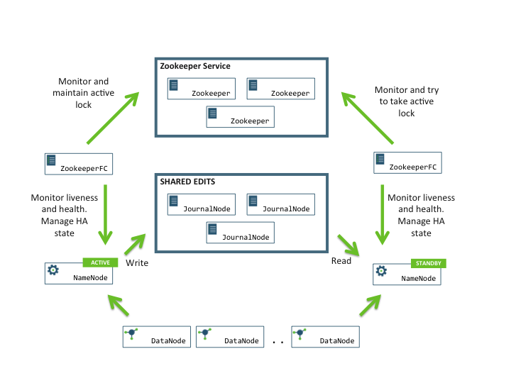 hdfs区块链大数据(大数据hdfs是什么) hdfs区块链大数据(大数据hdfs是什么)
