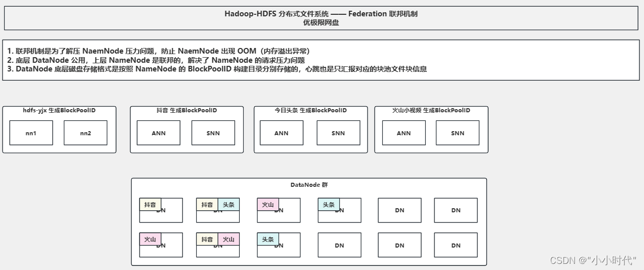 hdfs区块链大数据(大数据hdfs是什么) hdfs区块链大数据(大数据hdfs是什么)