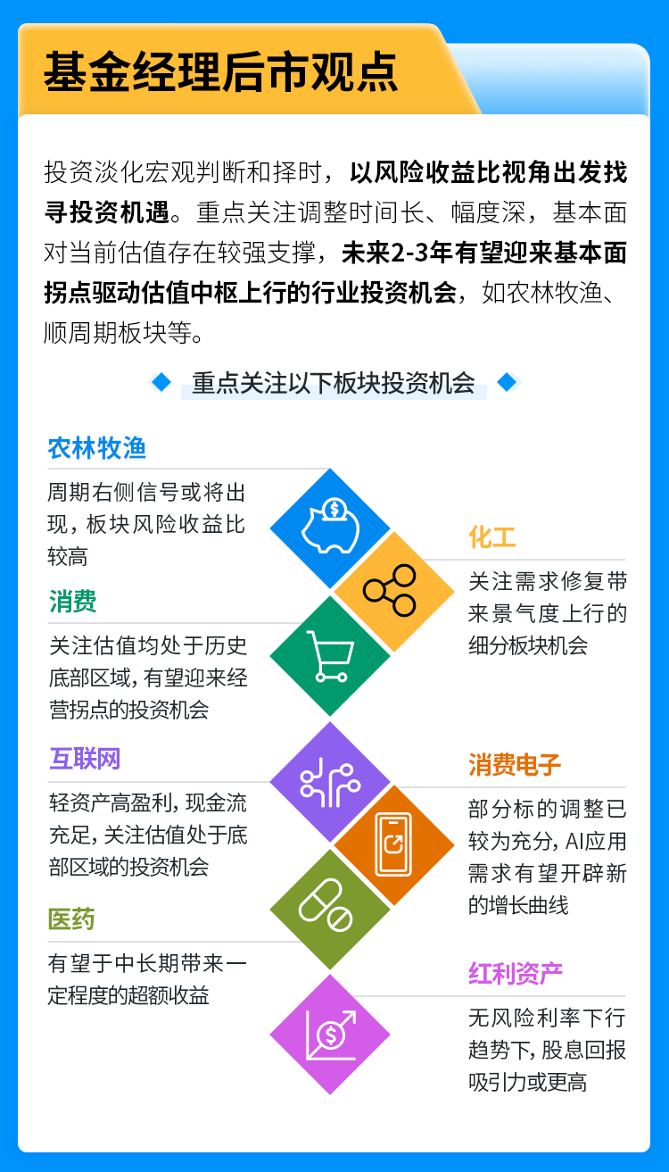 区块链和基金搭配(区块链基金是什么意思)