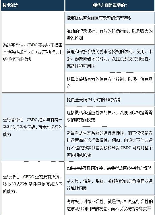 区块链文化的原则(区块链原则包括)