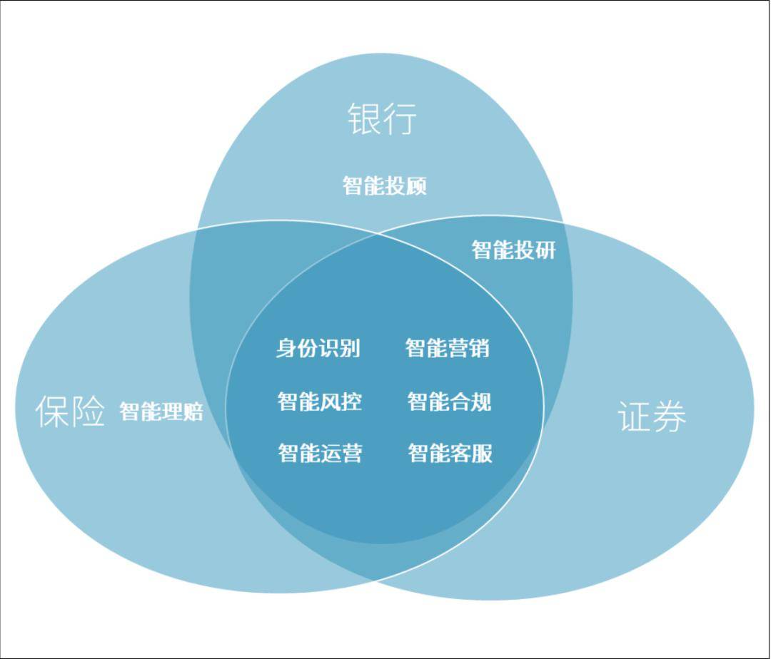 中国区块链未来应用(区块链未来发展前景)