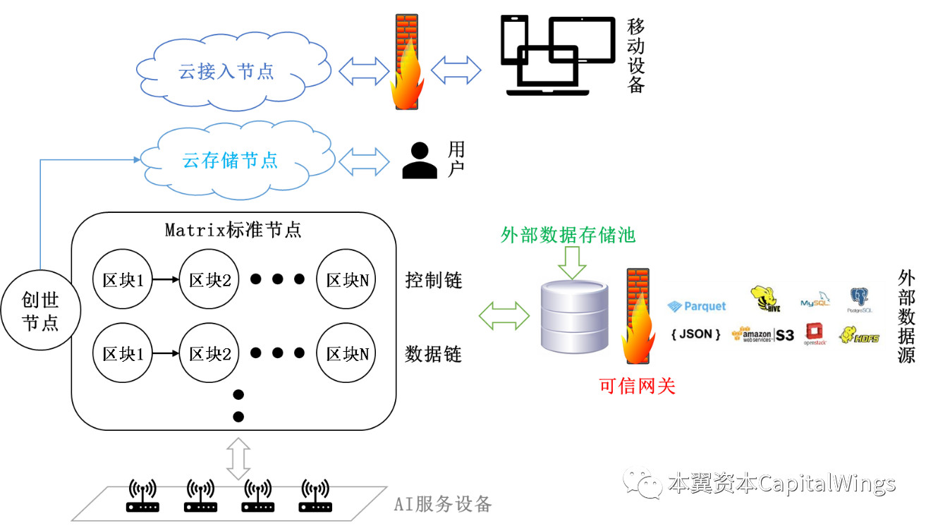 区块链管理信用评价(区块链管理信用评价报告) 区块链管理信用评价(区块链管理信用评价报告)