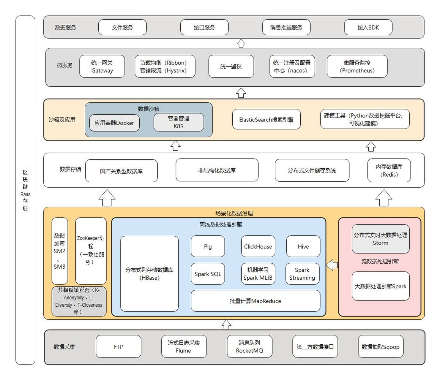数字认证布局区块链(数字认证布局区块链怎么做)