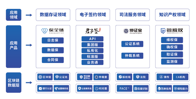 数字认证布局区块链(数字认证布局区块链怎么做)