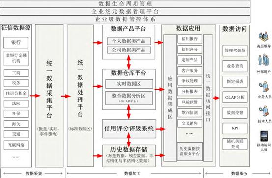 区块链信用评级技巧(区块链评级的机构有哪些)