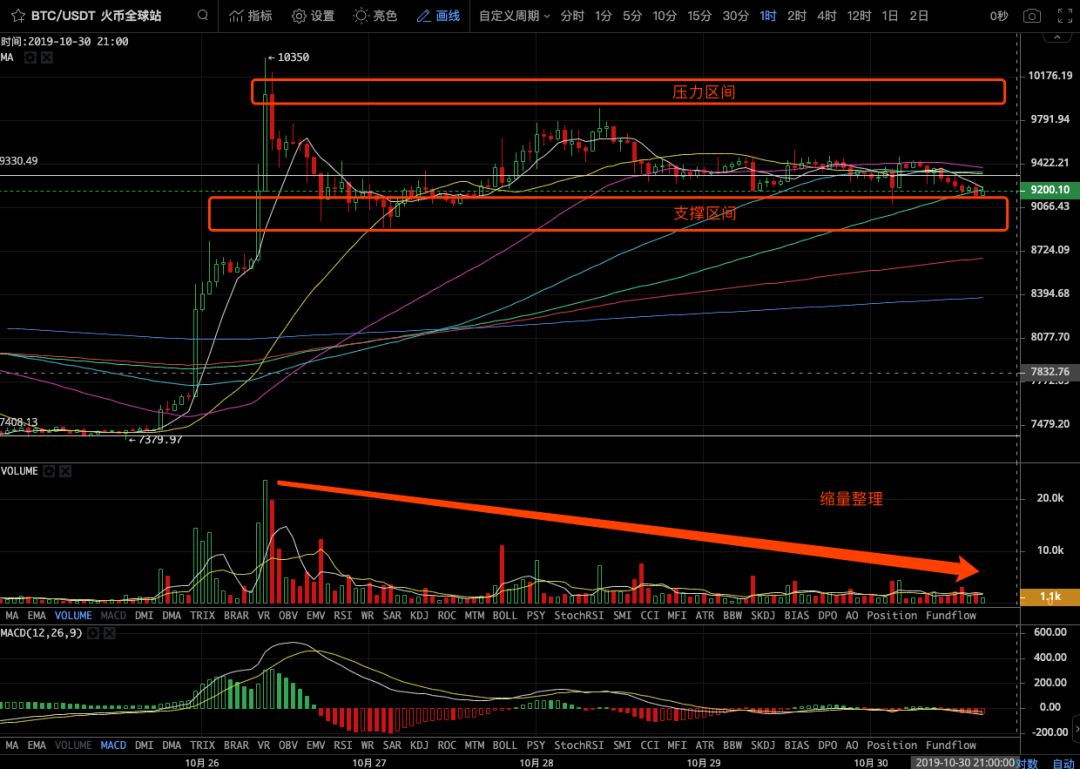 区块链带来的红利(区块链带来的特性)