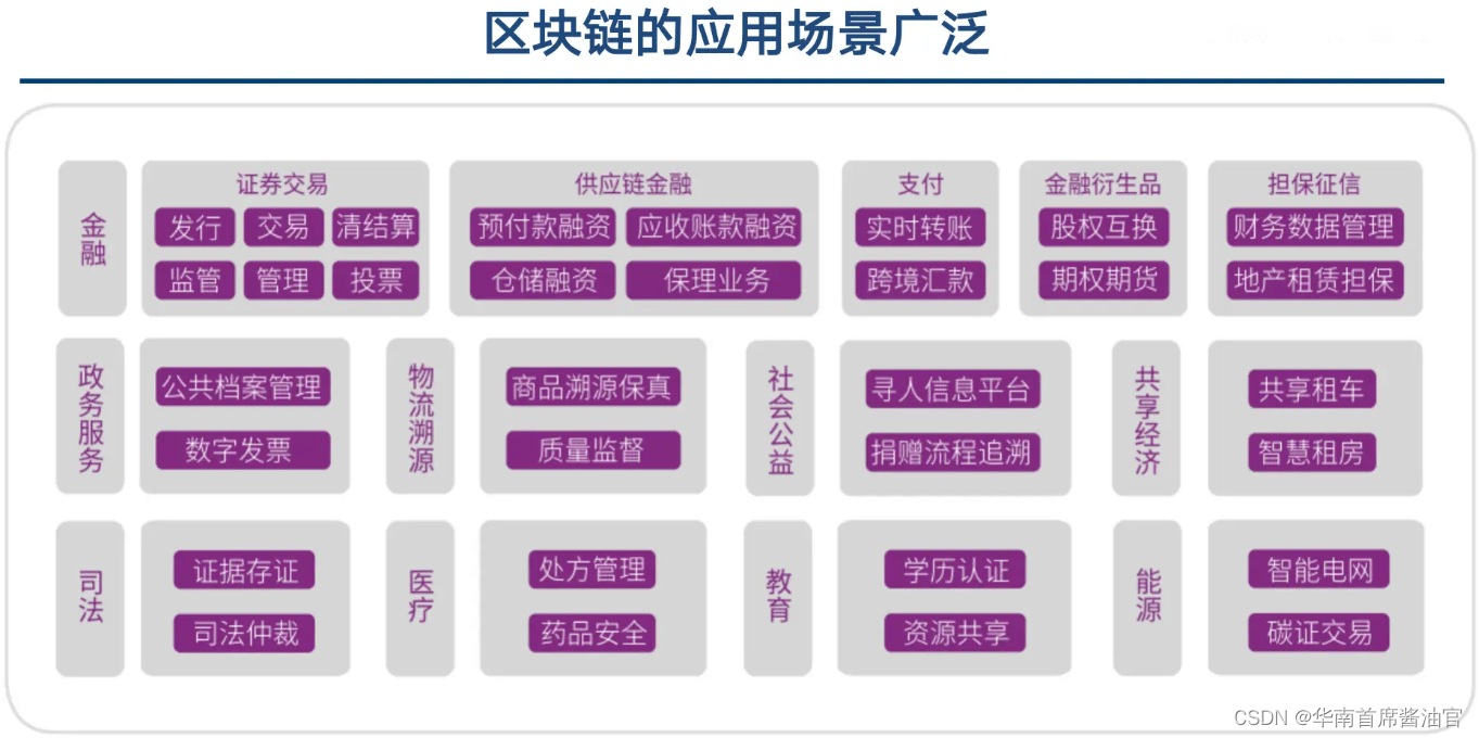 区块链创新性分析(区块链技术创新思路) 区块链创新性分析(区块链技术创新思路)