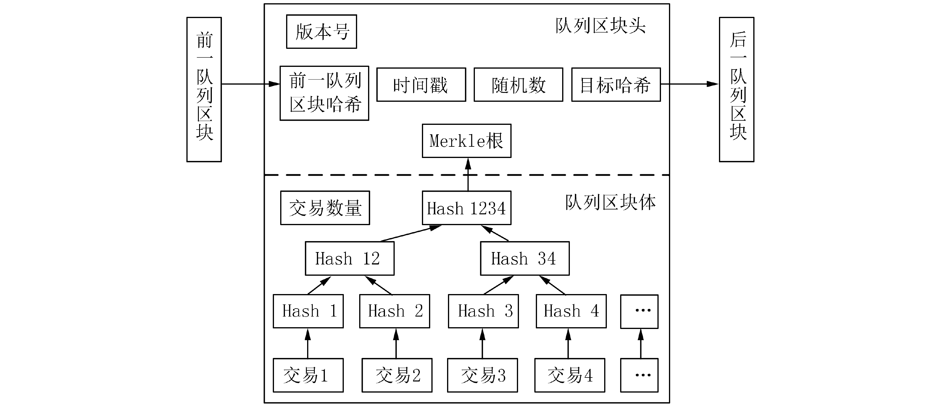 区块链复投规律(区块链复投是什么意思) 区块链复投规律(区块链复投是什么意思)