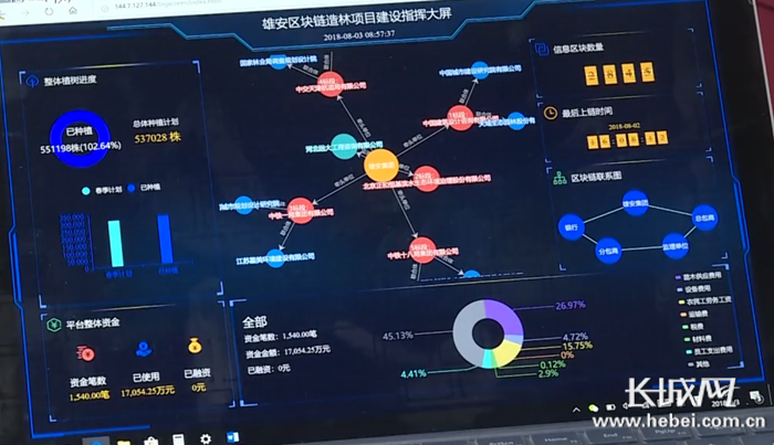 青海区块链项目(青海项目信息) 青海区块链项目(青海项目信息)