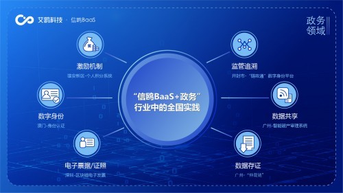 区块链政务图标(区块链政务信息共享平台)