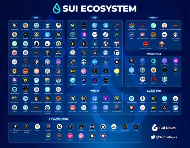defi的区块链(区块链中的dex什么意思)