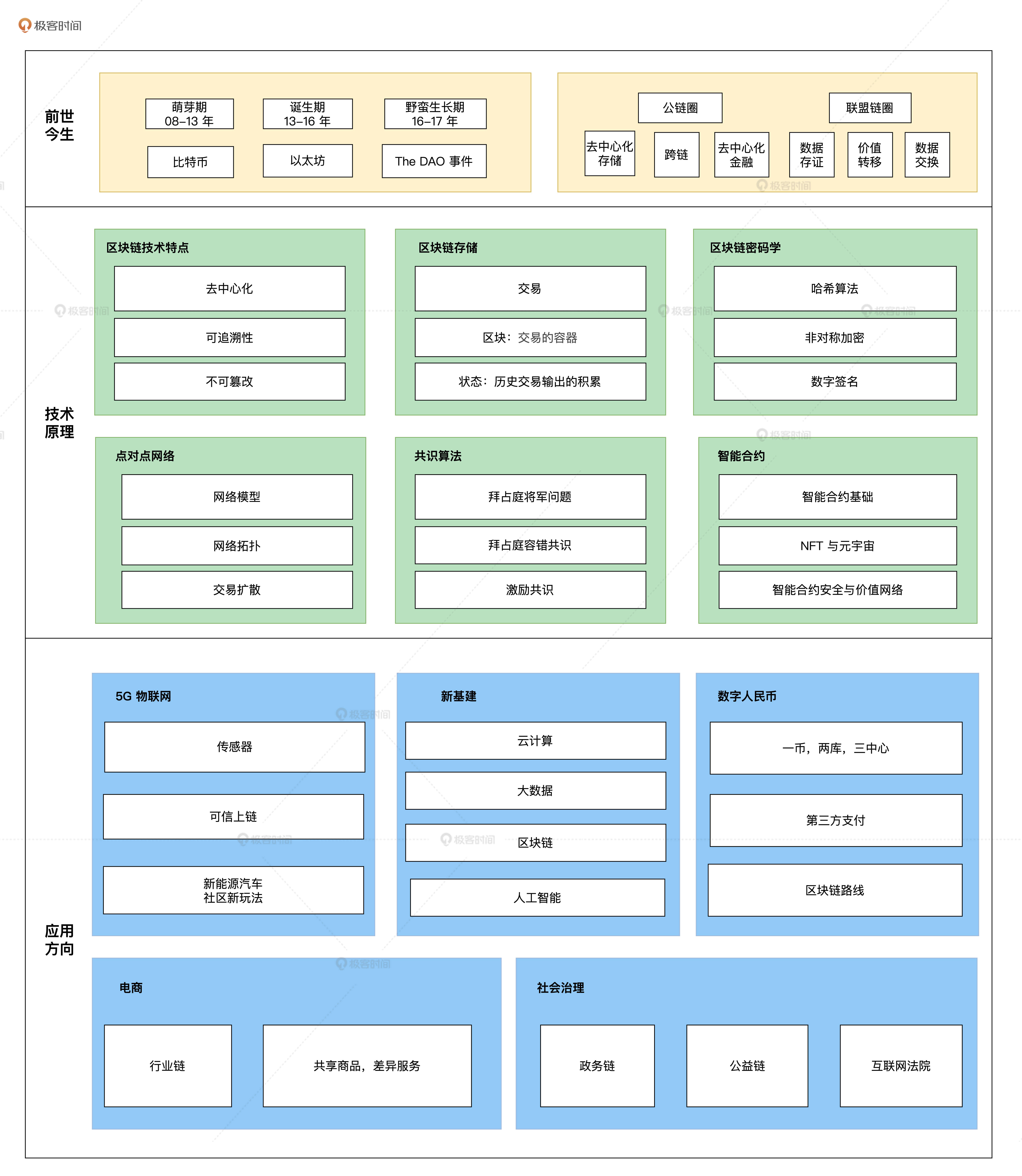 首批区块链清单下载(全国首个区块链先行示范区)