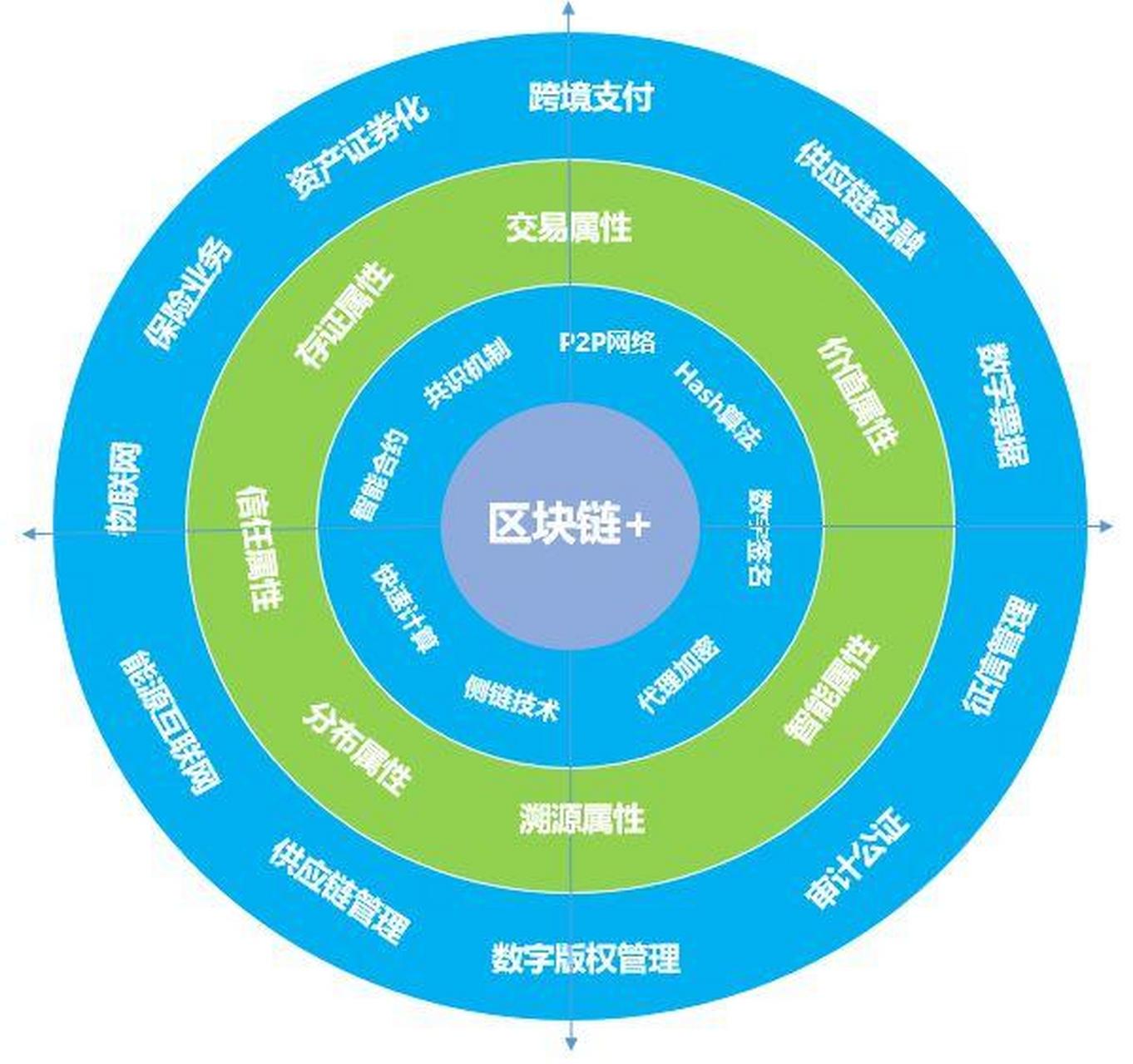 区块链技术用于证券(区块链在证券交易中的应用)