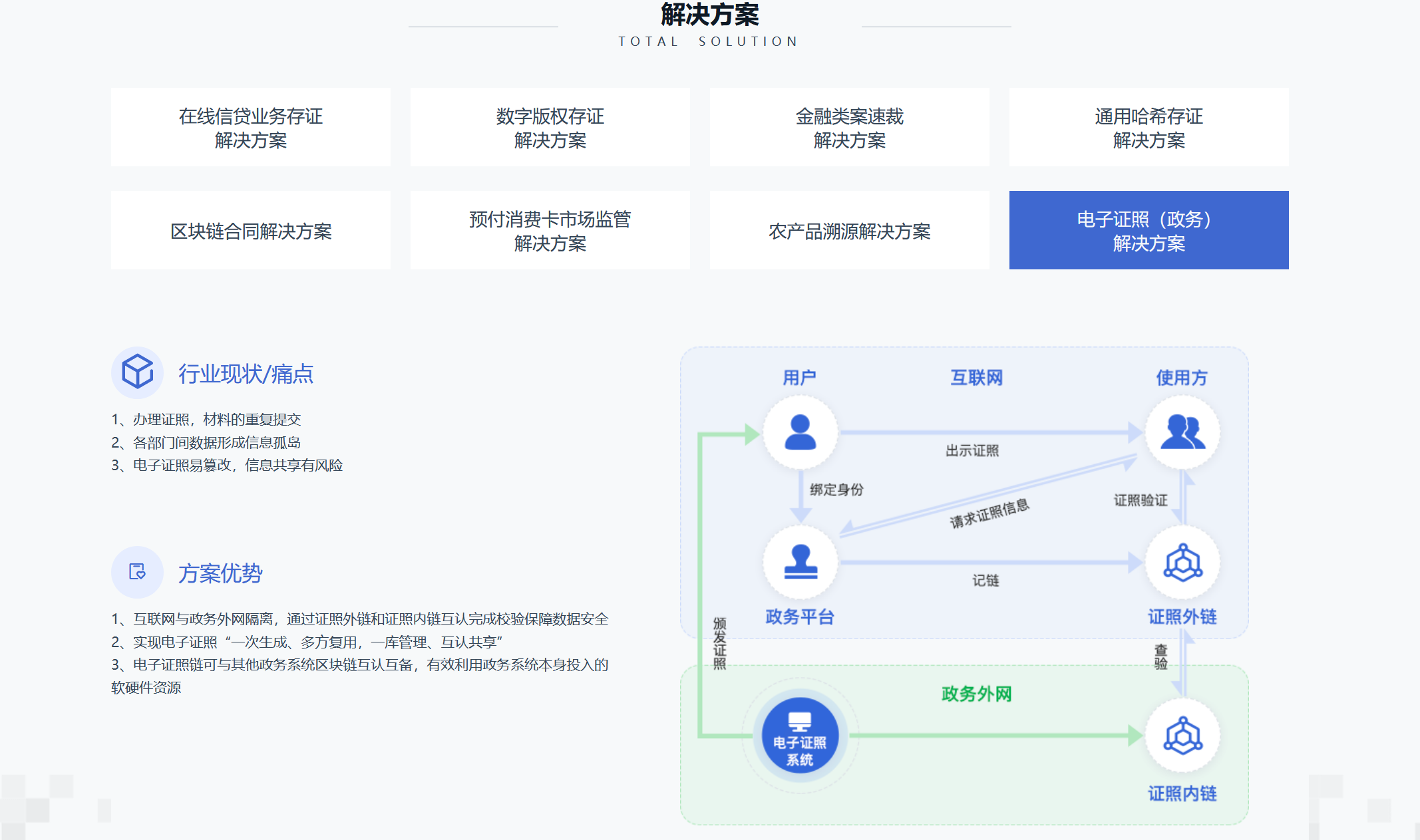 区块链开发应用技巧(区块链开发应用是做什么的)