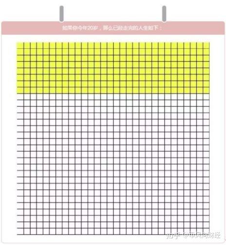 区块链活动表格(区块链活动网)