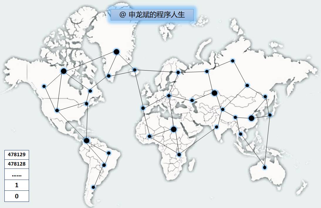 区块链怎么生存(区块链生意怎么做)