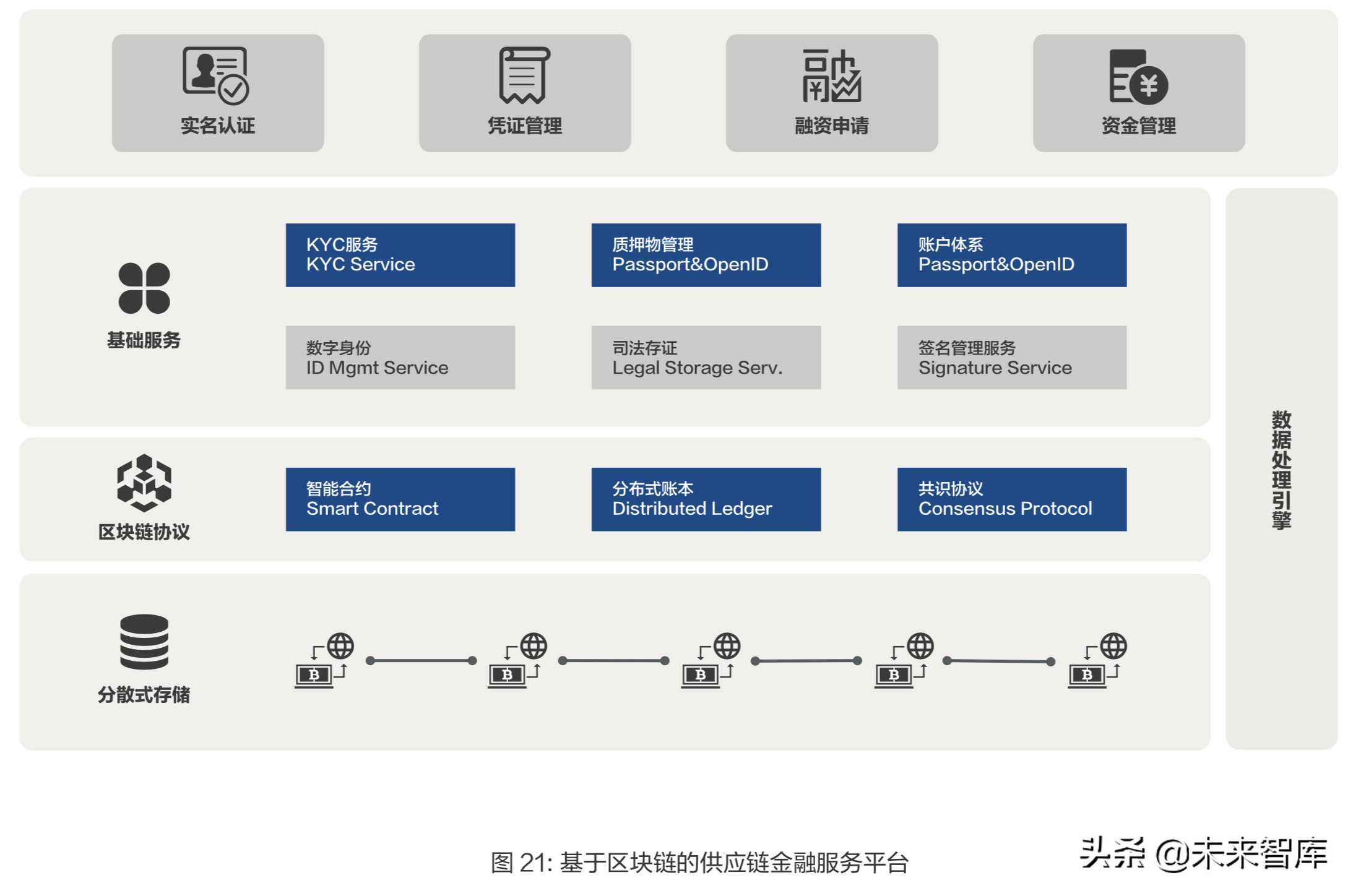区块链物流PPT(区块链物流平台应用)
