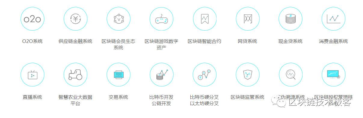 沃尔玛谷歌区块链(沃尔玛产业链整合)