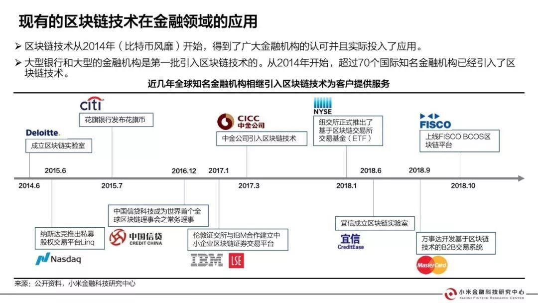 区块链企业年金保险(区块链十大经典案例)
