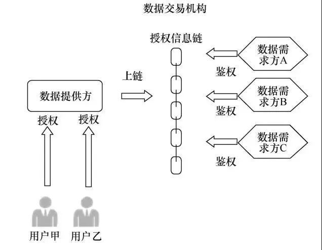 思想链区块链使用方法(区块链商业思维书籍) 思想链区块链使用方法(区块链商业思维书籍)