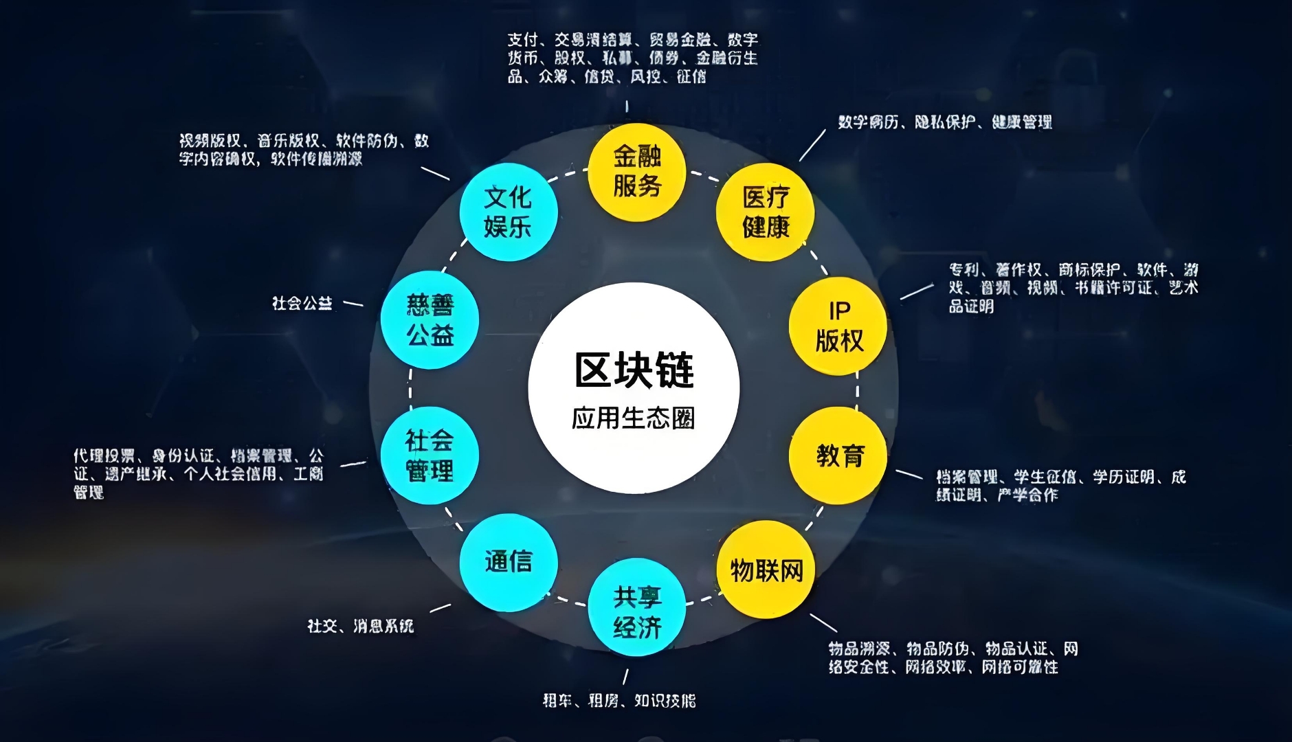 区块链技术精准做法(区块链技术如何入门) 区块链技术精准做法(区块链技术如何入门)