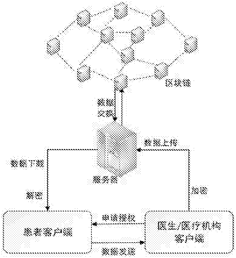区块链异常行为识别(区块链错误)